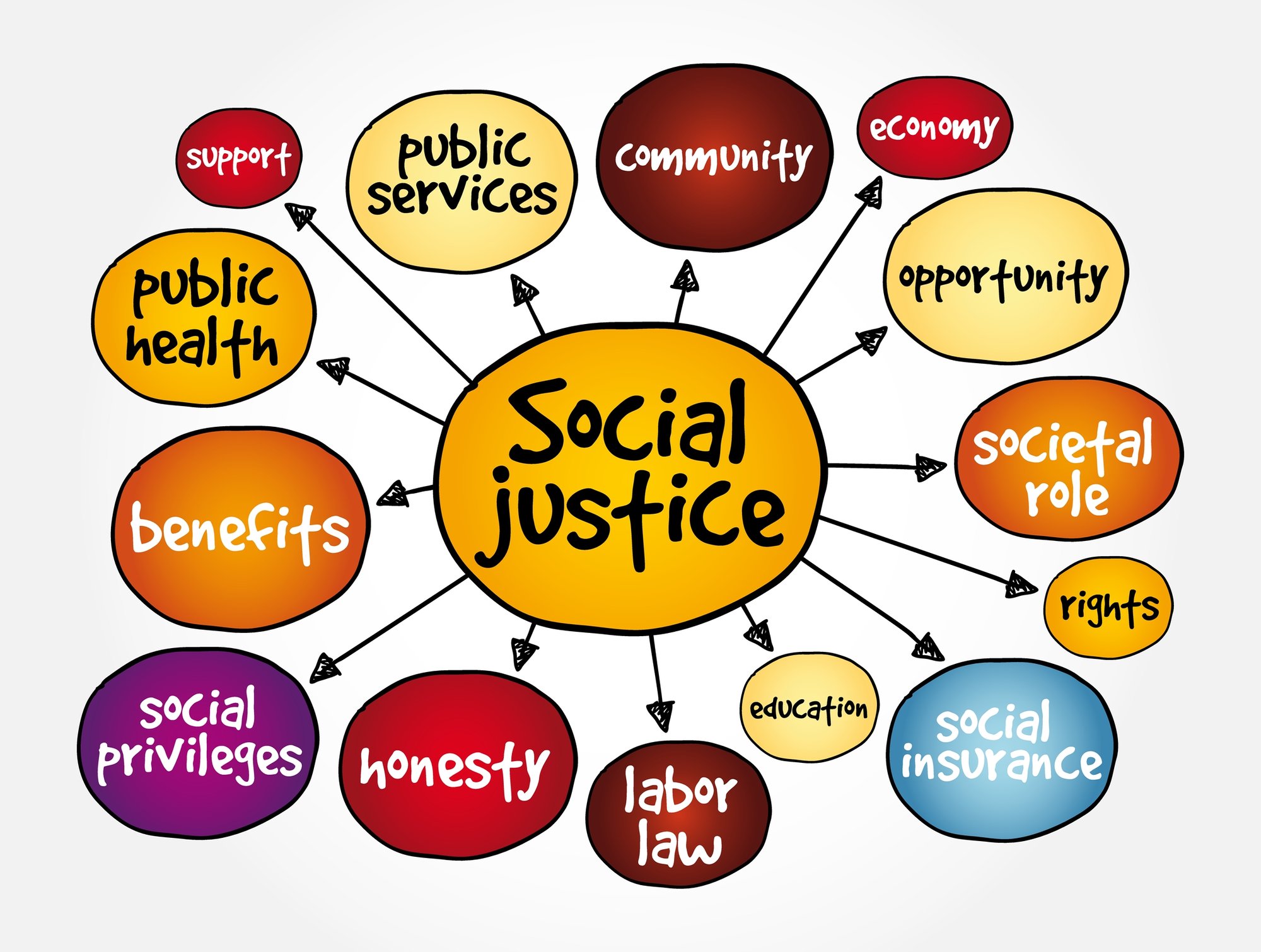 Social Justice pic